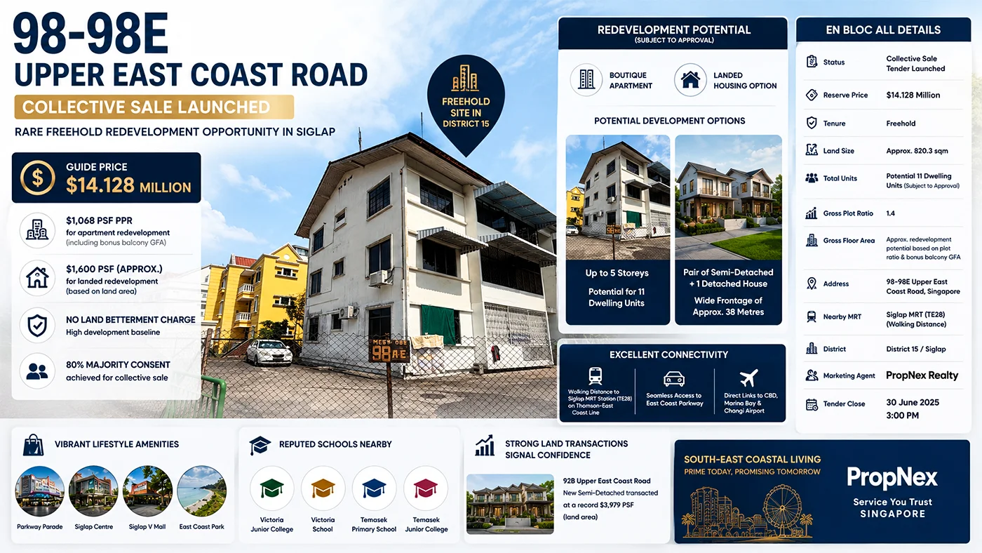 98-98E Upper East Coast Road En Bloc Sale 2026
