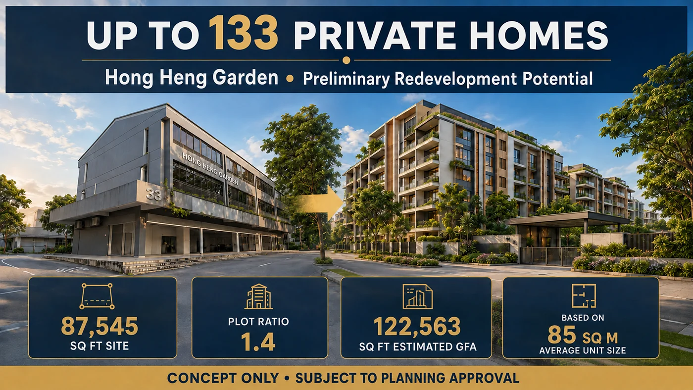Hong Heng Garden Development Potential