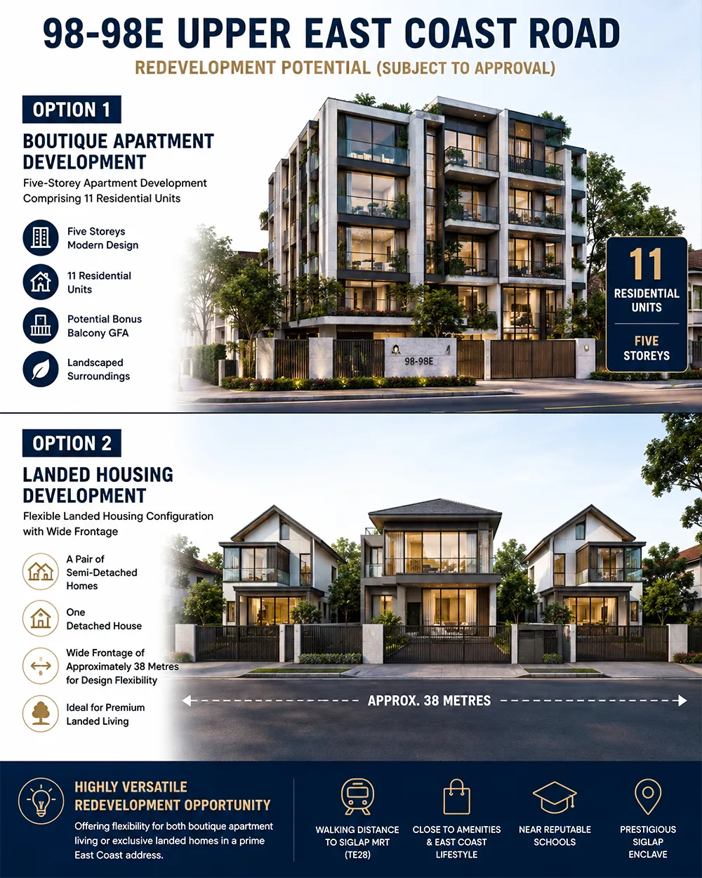 Landed Housing Redevelopment
