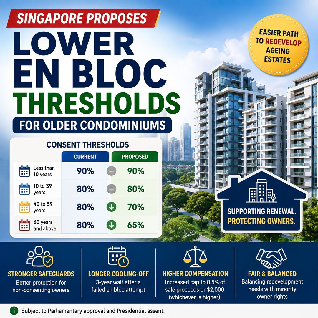 New En Bloc Rules Proposed for Older Singapore Condos