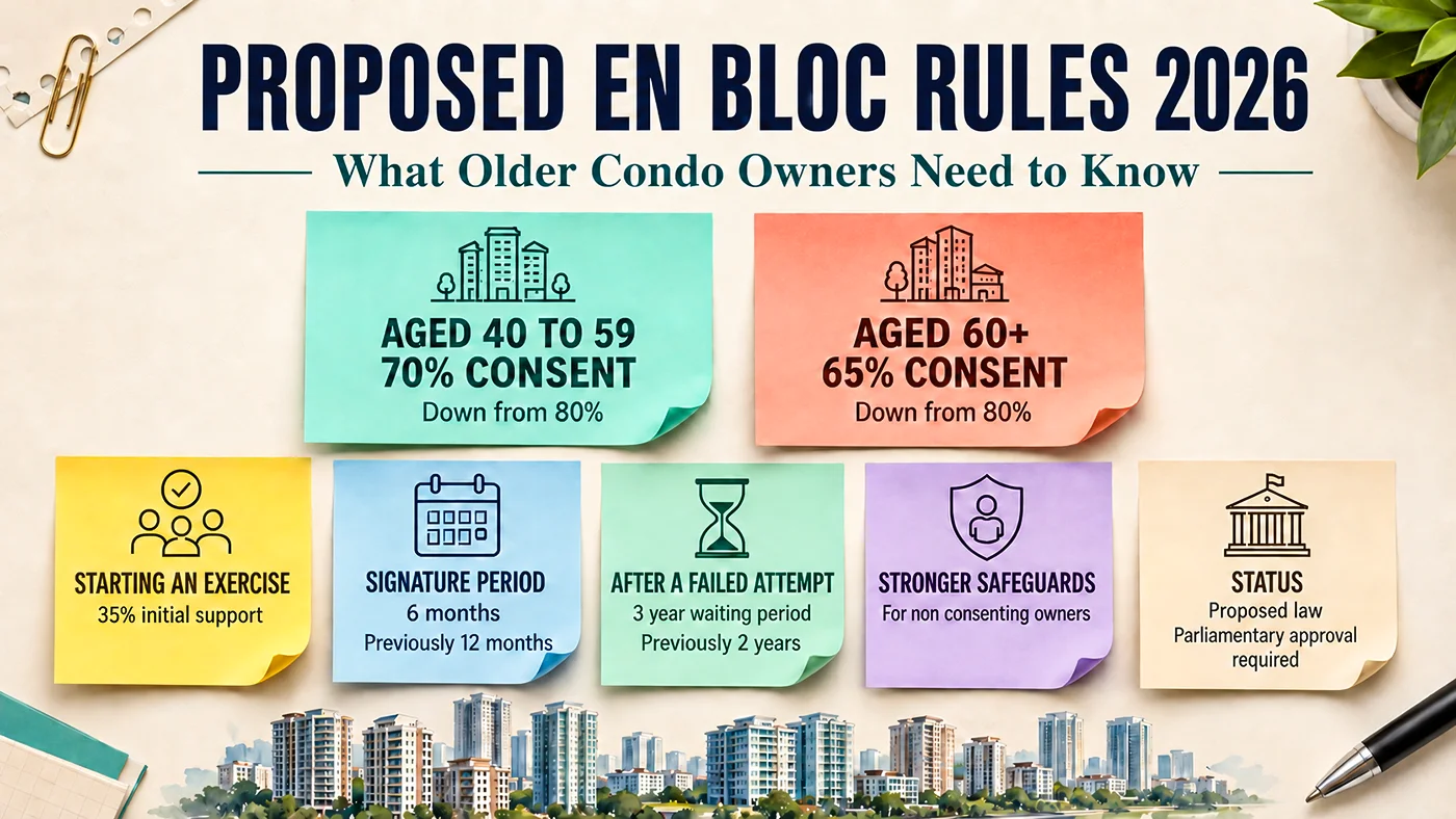 PROPOSED EN BLOC RULES 2026