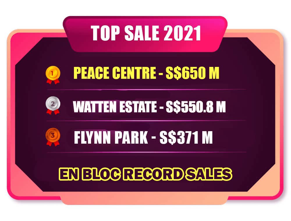 Singapore En Bloc 2021 Record Sales