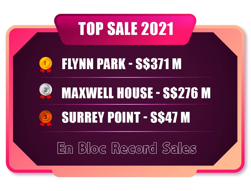 Singapore En Bloc Record Sales 2021 Singapore En Bloc Record Sales 2021