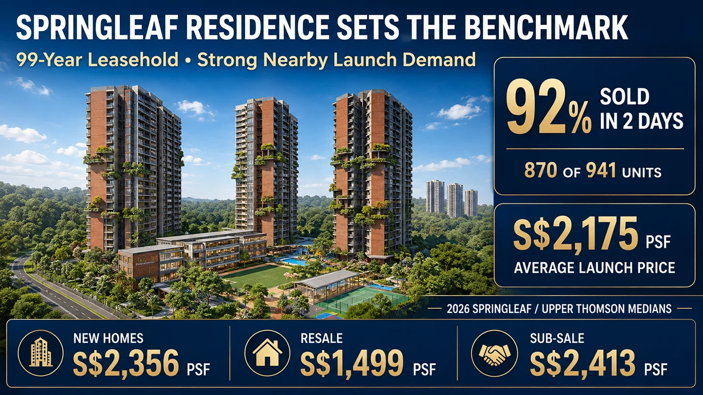 Springleaf Residence Provides a Nearby Demand Benchmark