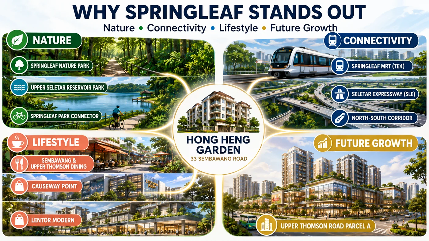 Why Developers May Watch the Springleaf Location Closely