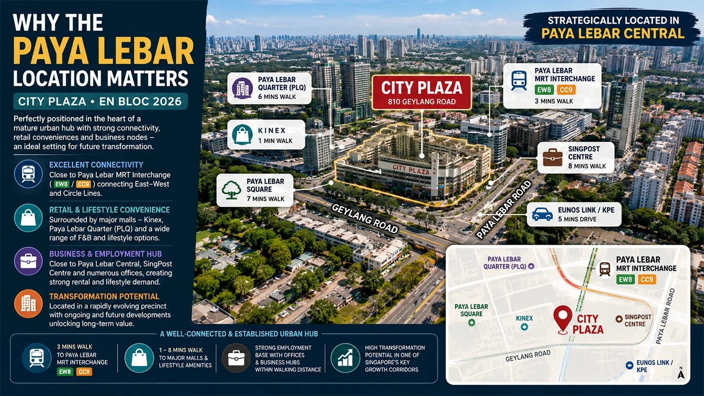 Why the Paya Lebar Location Matters Why the Paya Lebar Location Matters